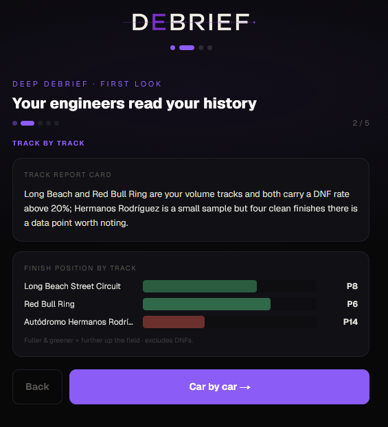 A real Deep Debrief track report
